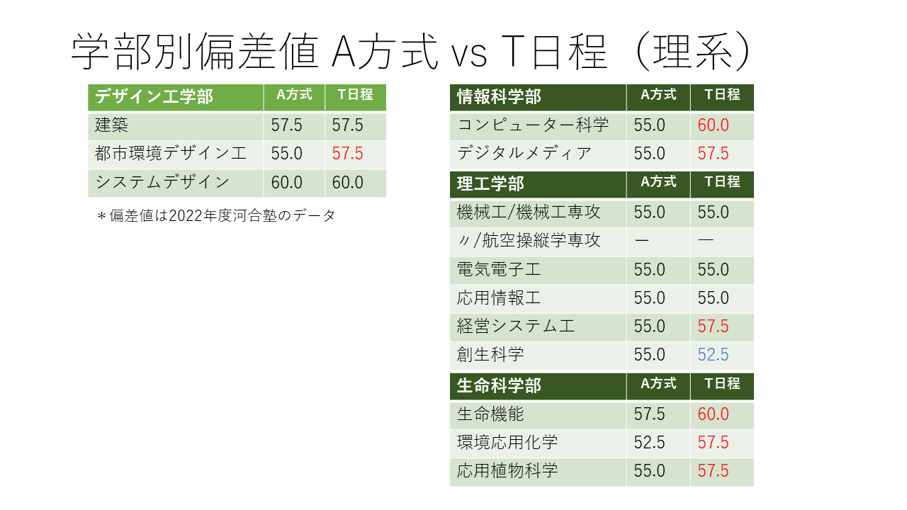 法政大学「よい受け方」一般選抜の入試情報 - アイディール iDeal