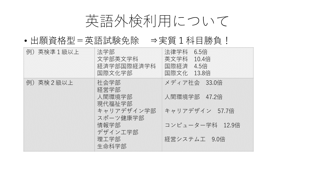 法政大学(法学部〈法律学科・政治学科〉・国際文化学部・キャリア 