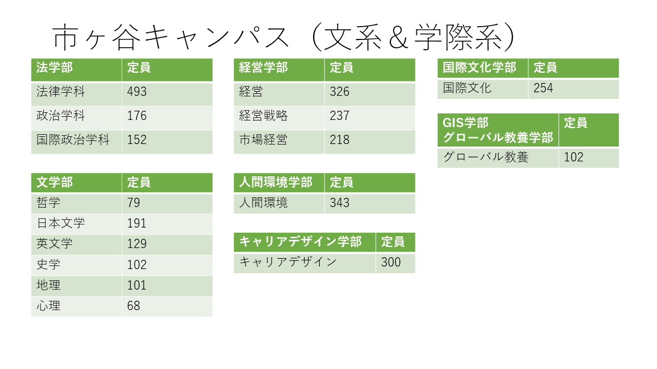 ここ から 法政 大学
