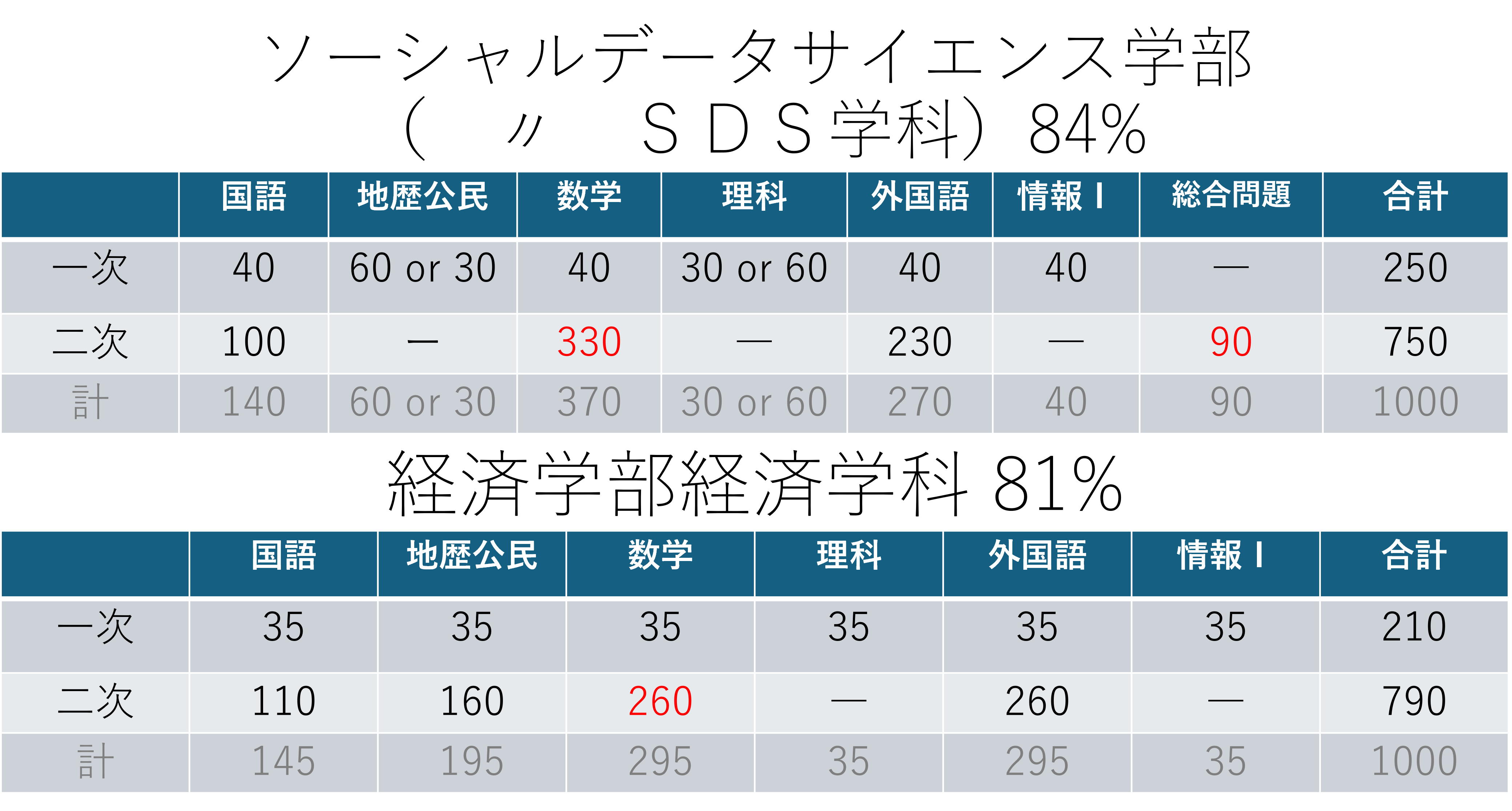 一橋大学入試から考える学部の選び方 - アイディール iDeal