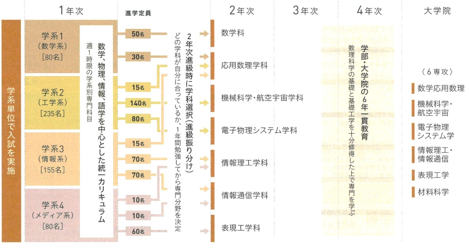 早稲田理工3学部入試最新情報＆得点戦略～ねらい目は？～ - アイ 