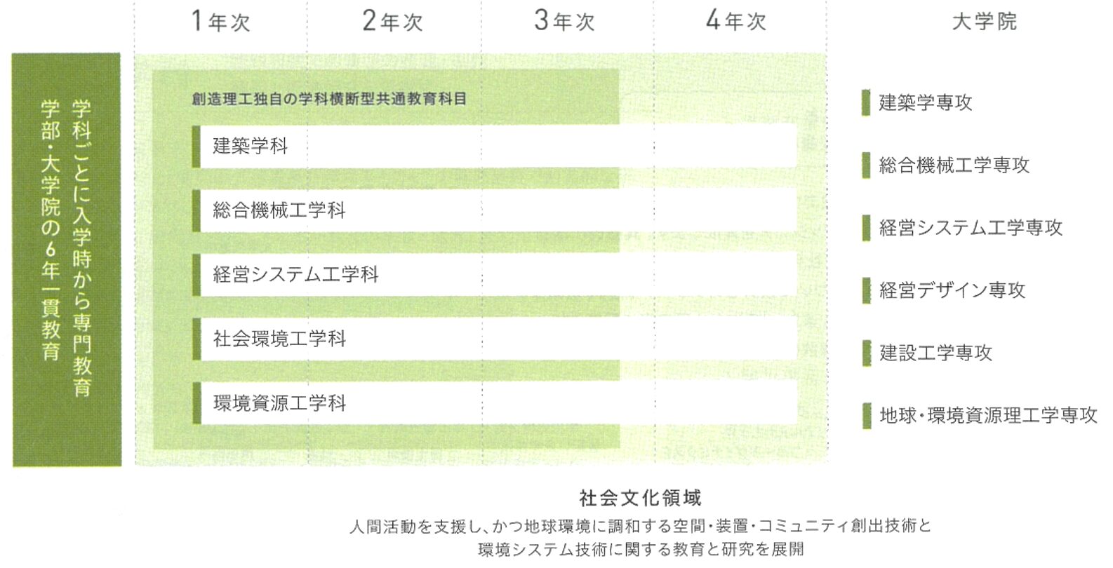 早稲田理工3学部入試最新情報＆得点戦略～ねらい目は？～ - アイ 