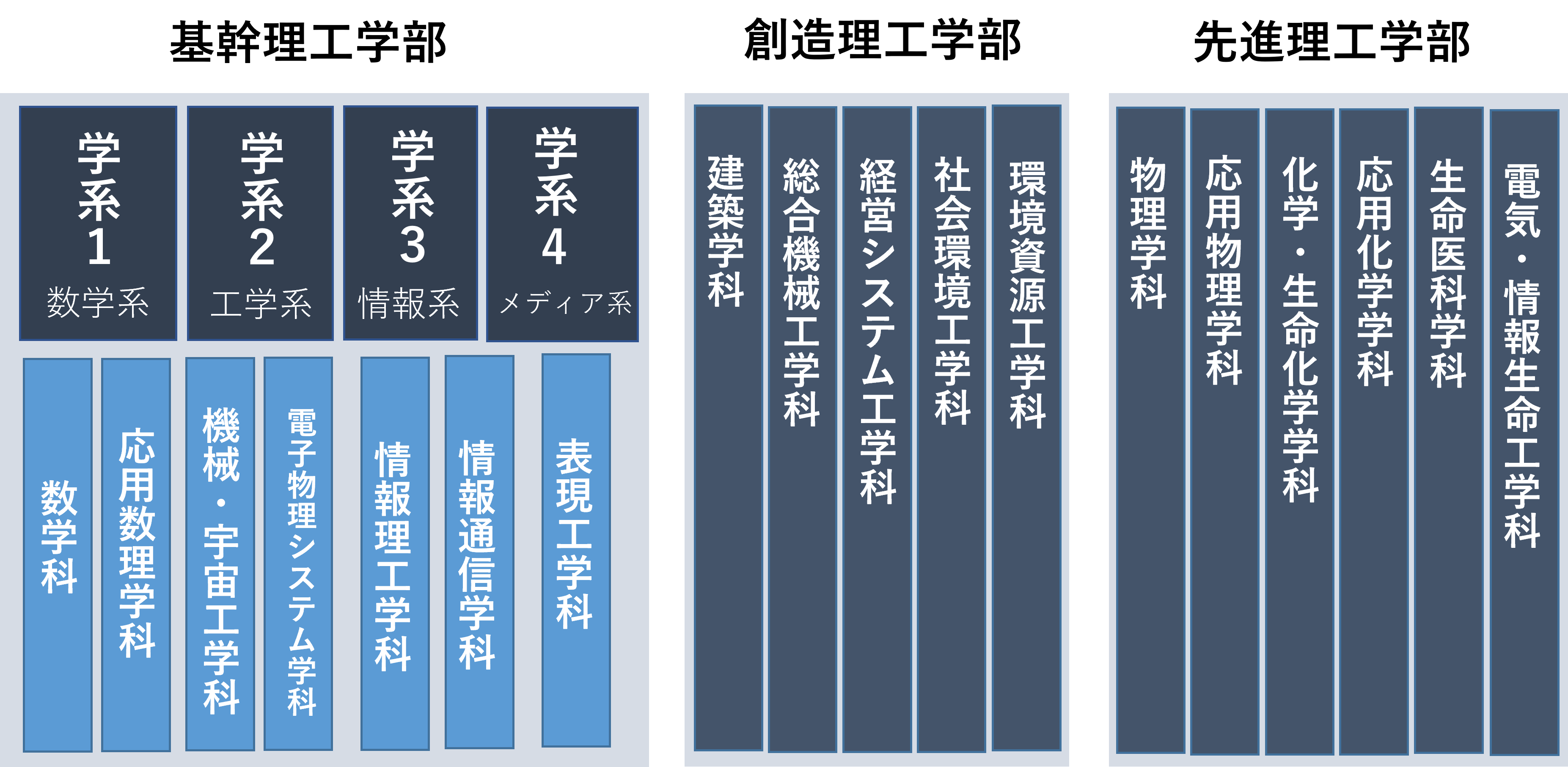 早稲田理工3学部入試最新情報＆得点戦略～ねらい目は？～ - アイ 